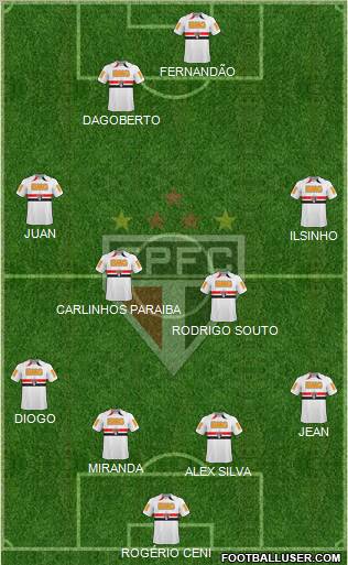 São Paulo FC football formation