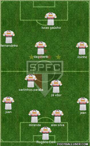 São Paulo FC football formation