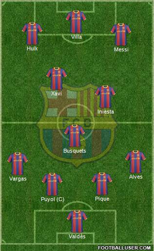 F.C. Barcelona Formation 2011