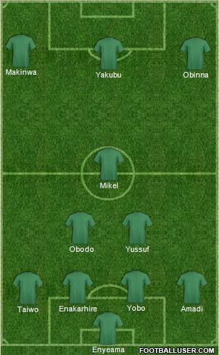 Wikki Tourists FC Formation 2011