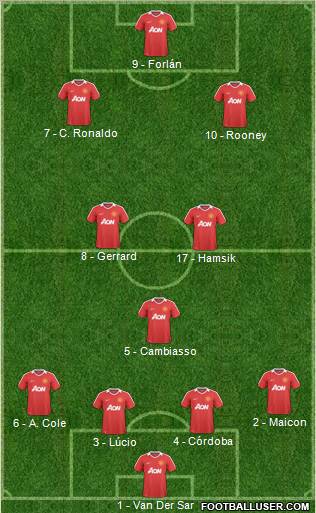 Manchester United Formation 2011