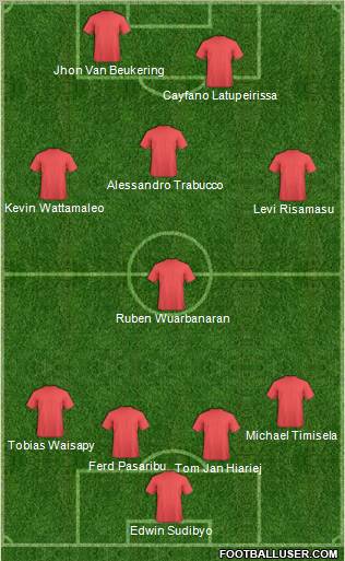 Dream Team Formation 2011
