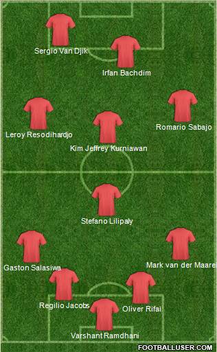 Dream Team Formation 2011
