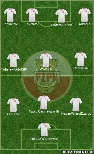 Poland Formation 2011