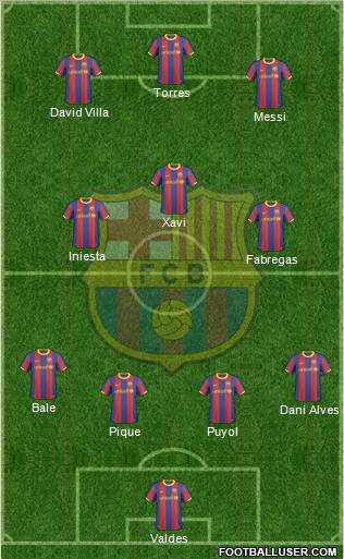 F.C. Barcelona Formation 2011