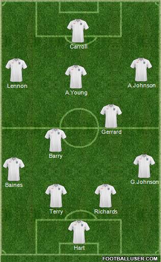 England Formation 2011