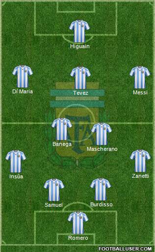 Argentina Formation 2011