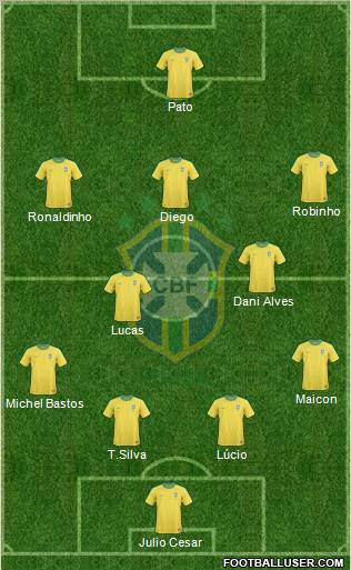 Brazil Formation 2011