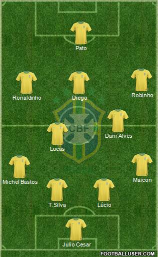 Brazil football formation