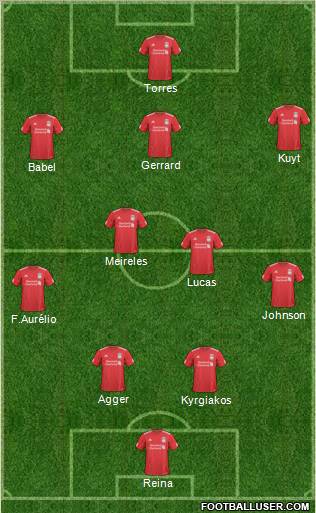 Liverpool Formation 2011