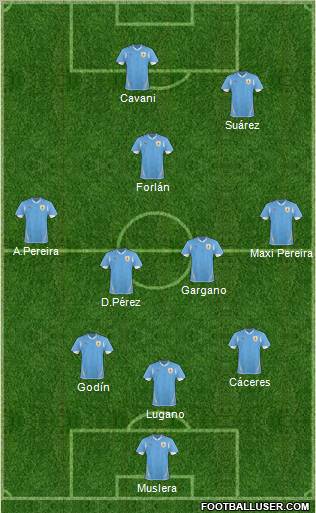 Uruguay Formation 2011