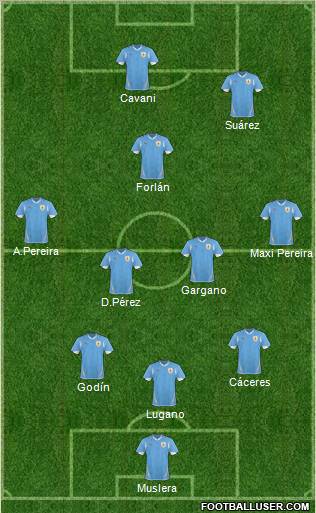 Uruguay football formation