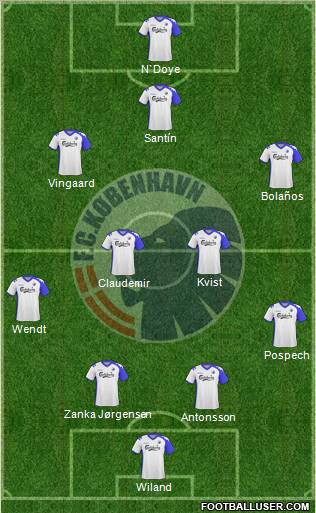 Football Club København Formation 2011