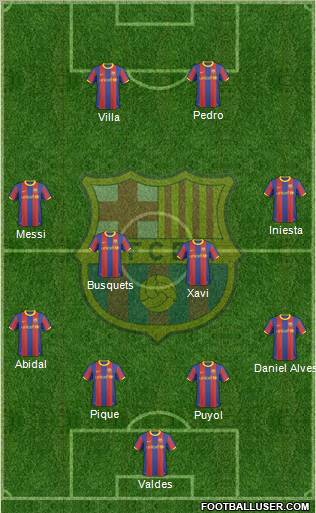 F.C. Barcelona Formation 2011