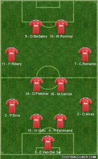 Manchester United Formation 2011