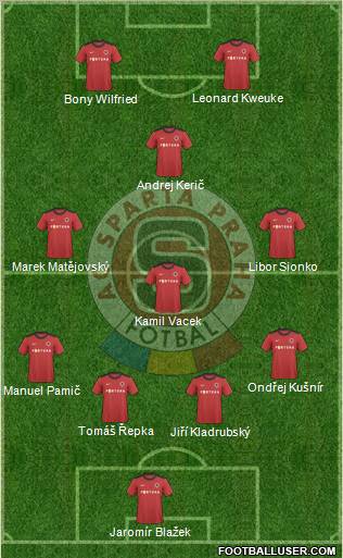 Sparta Prague Formation 2011