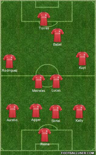 Liverpool Formation 2011