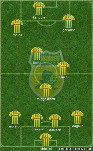 FC Nantes football formation