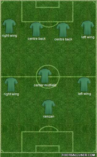 Fifa Team Formation 2011