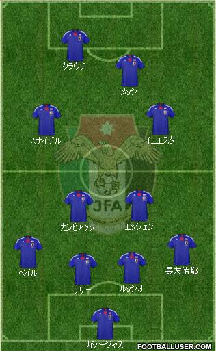 Japan football formation