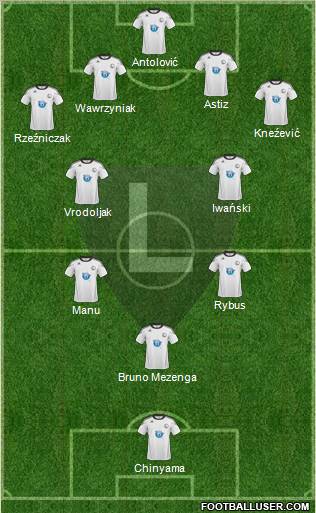 Legia Warszawa Formation 2011