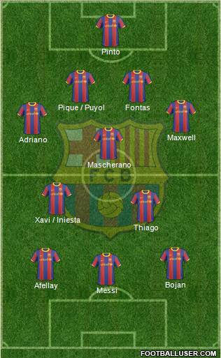 F.C. Barcelona Formation 2011