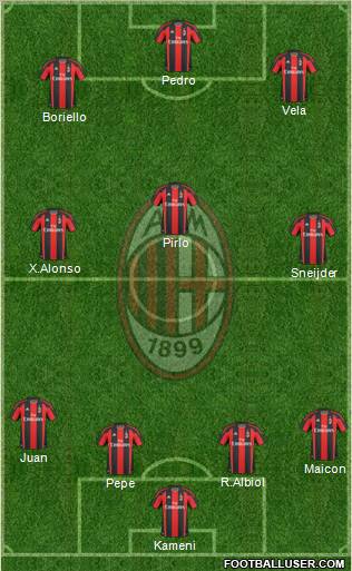 A.C. Milan Formation 2011