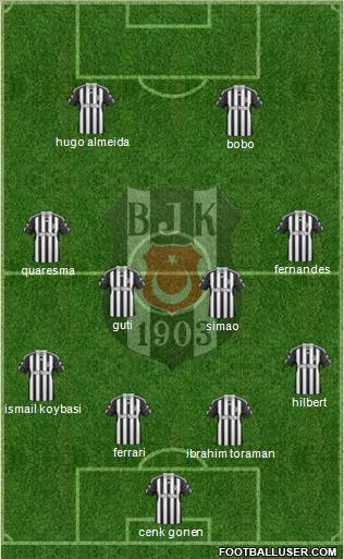 Besiktas JK Formation 2011