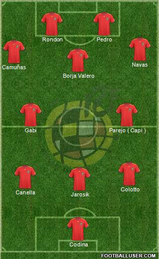 Spain 3-5-2 football formation