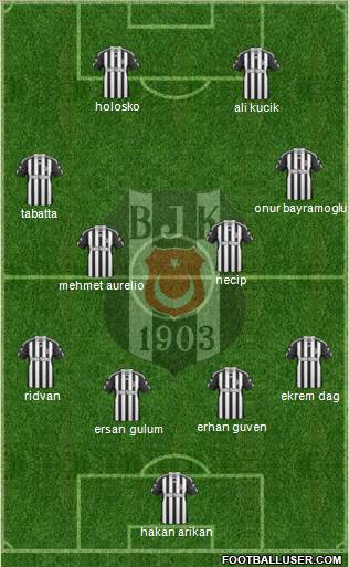 Besiktas JK Formation 2011