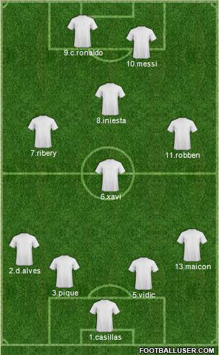 Champions League Team Formation 2011