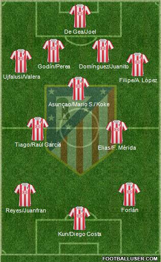 C. Atlético Madrid S.A.D. Formation 2011