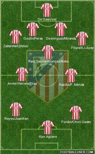C. Atlético Madrid S.A.D. Formation 2011