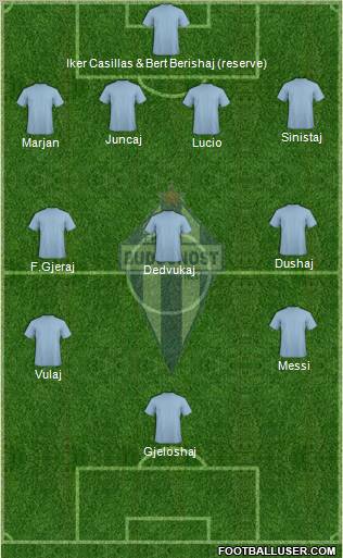 FK Buducnost Podgorica Formation 2011