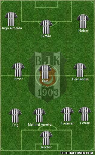 Besiktas JK Formation 2011