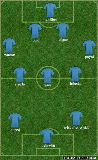 Champions League Team Formation 2011