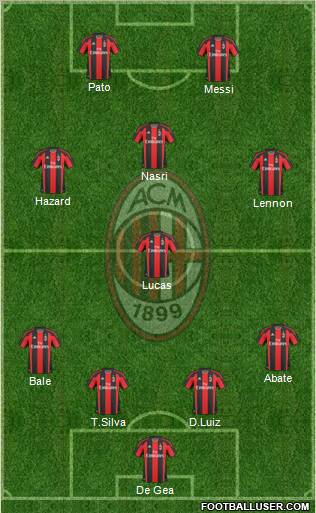 A.C. Milan Formation 2011