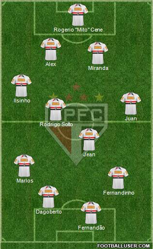 São Paulo FC football formation