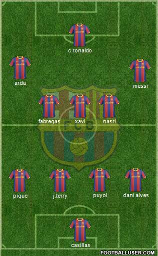 F.C. Barcelona Formation 2011