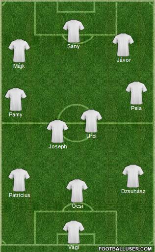 Champions League Team Formation 2011