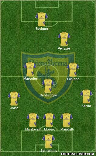 Chievo Verona Formation 2011