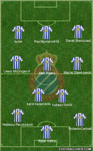 R.C.D. Espanyol de Barcelona S.A.D. football formation