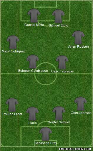 Dream Team Formation 2011