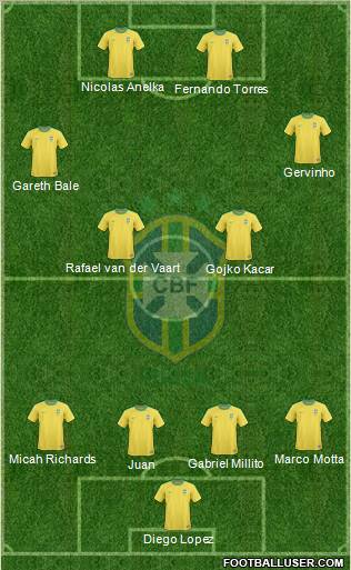 Brazil Formation 2011