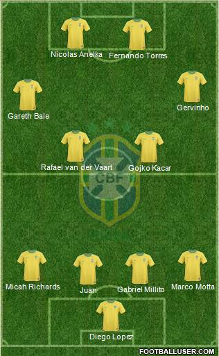 Brazil football formation