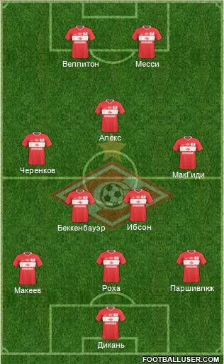 Spartak Moscow Formation 2011