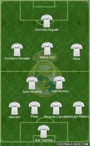 Real Madrid C.F. Formation 2011