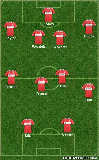 Middlesbrough football formation