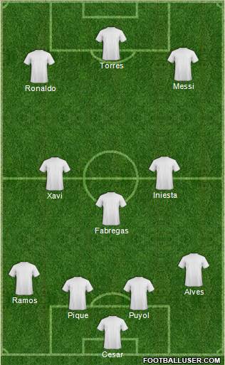 Dream Team Formation 2011
