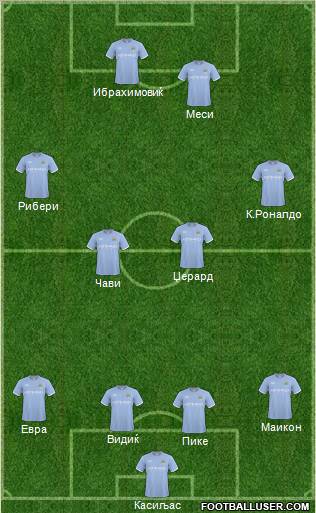 Manchester City Formation 2011